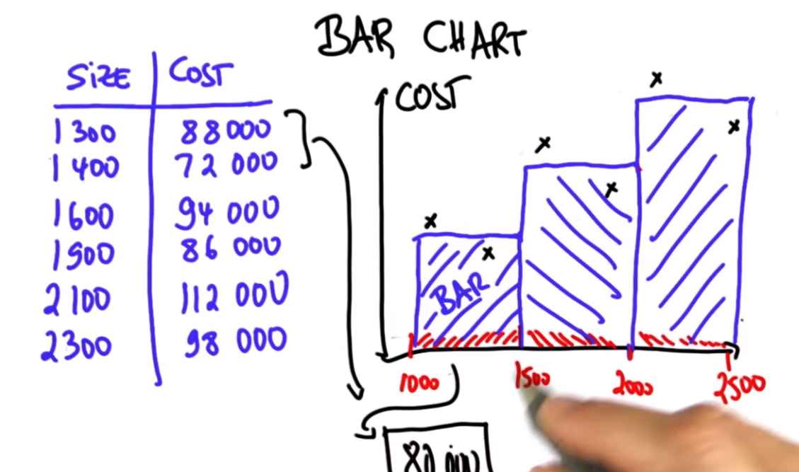 Bar Chart