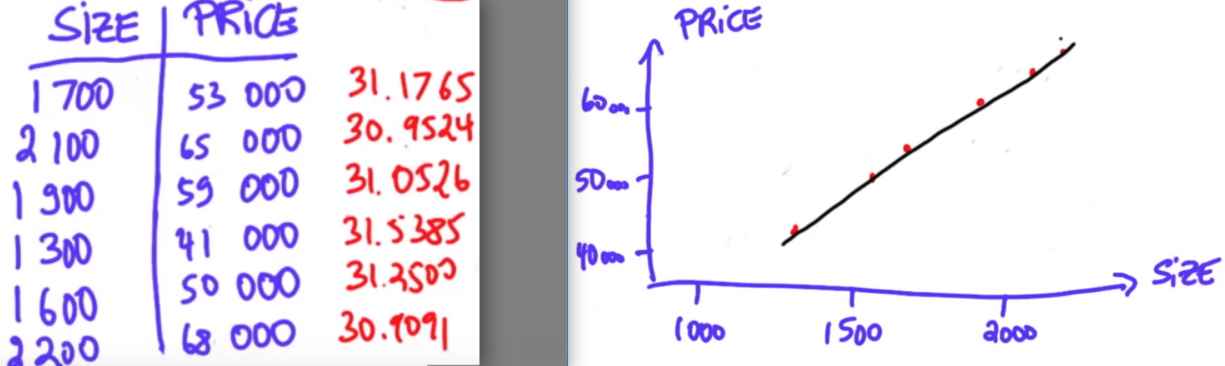 Scatter Plot 1